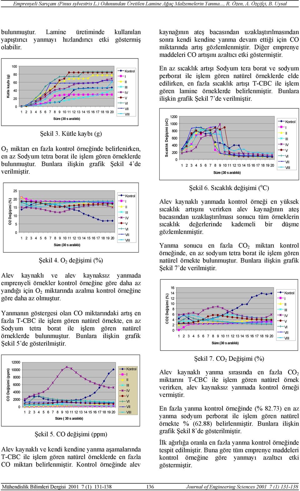 Kütle kaybı (g) O 2 miktarı en fazla kontrol örneğinde belirlenirken, en az Sodyum tetra borat ile işlem gören örneklerde bulunmuştur. unlara ilişkin grafik Şekil 4 de verilmiştir.