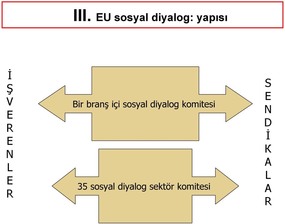 sosyal diyalog komitesi 35 sosyal diyalog sektör