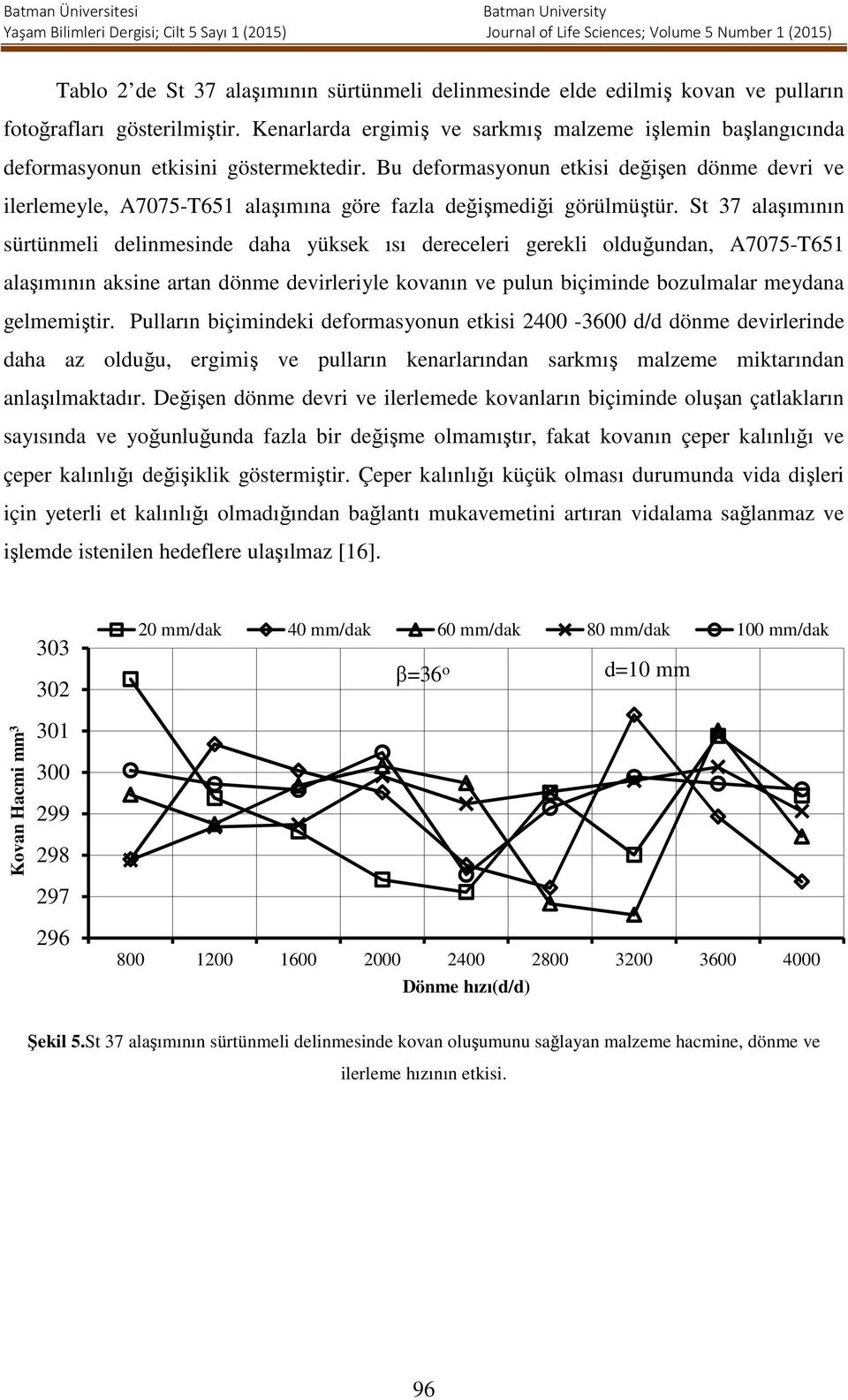 Bu deformasyonun etkisi değişen dönme devri ve ilerlemeyle, A7075-T651 alaşımına göre fazla değişmediği görülmüştür.