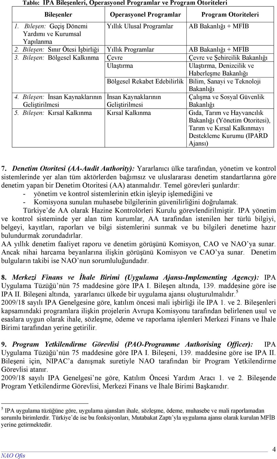 Bileşen: Bölgesel Kalkınma Çevre Çevre ve Şehircilik Bakanlığı Ulaştırma Ulaştırma, Denizcilik ve Haberleşme Bakanlığı Bölgesel Rekabet Edebilirlik Bilim, Sanayi ve Teknoloji Bakanlığı Çalışma ve