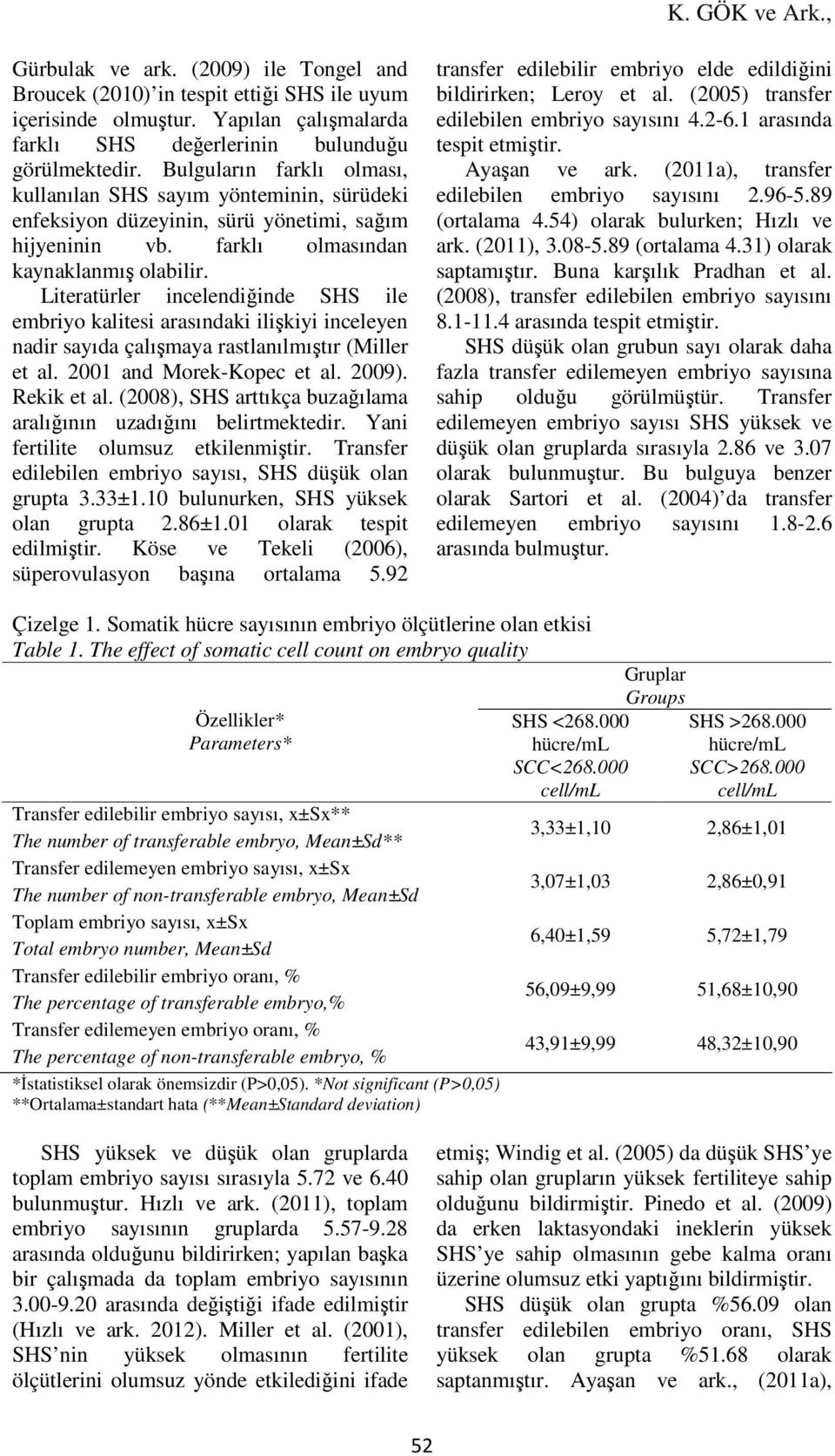 Literatürler incelendiğinde SHS ile embriyo kalitesi arasındaki ilişkiyi inceleyen nadir sayıda çalışmaya rastlanılmıştır (Miller et al. 2001 and Morek-Kopec et al. 2009). Rekik et al.