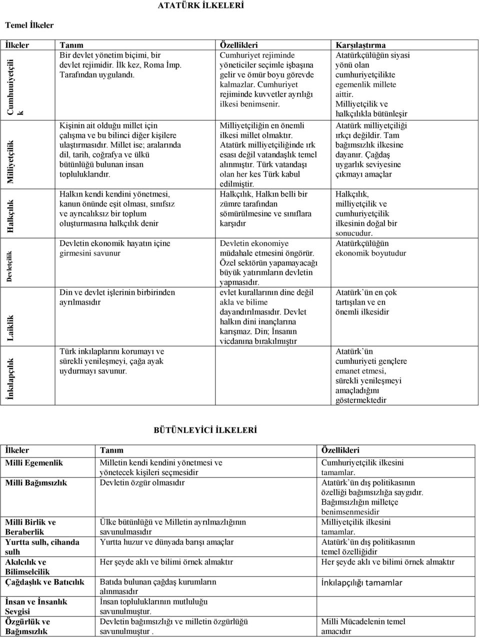 Millet ise; aralarında dil, tarih, coğrafya ve ülkü bütünlüğü bulunan insan topluluklarıdır.