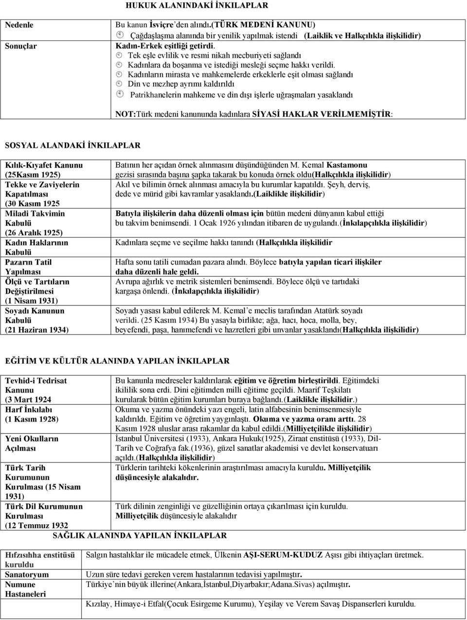 Tek eşle evlilik ve resmi nikah mecburiyeti sağlandı Kadınlara da boşanma ve istediği mesleği seçme hakkı verildi.