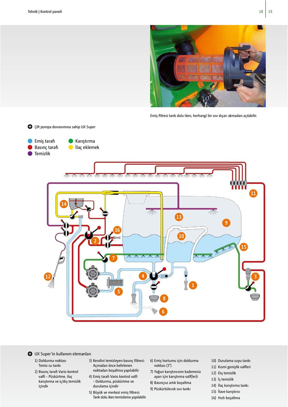 tankı 2) Basınç tarafı Vario kontrol valfi - Püskürtme, ilaç karıştırma ve iç/dış temizlik içindir 3) Kendini temizleyen basınç filtresi: Açmadan önce belirlenen noktadan boşaltma yapılabilir 4) Emiş