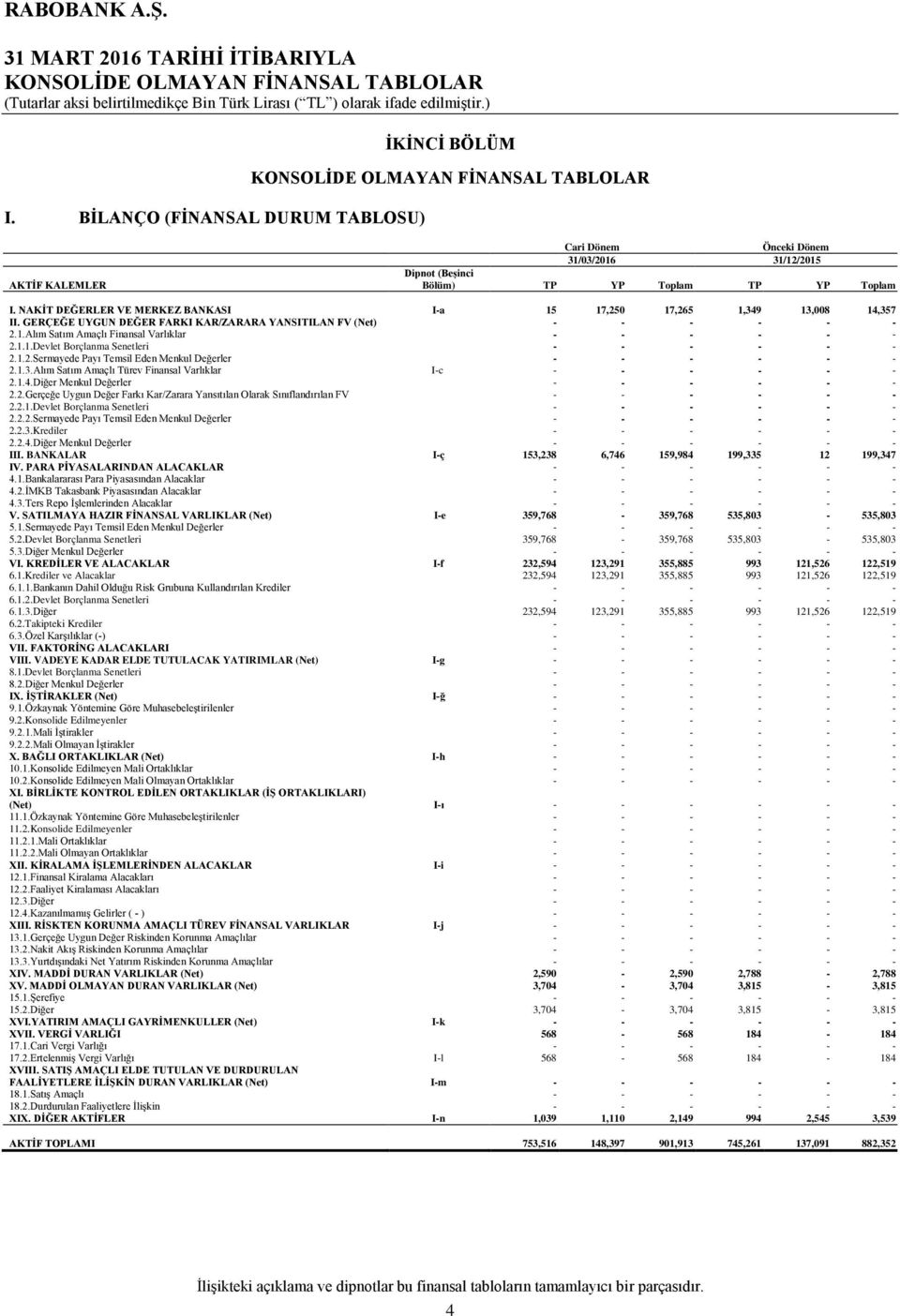 1.1.Devlet Borçlanma Senetleri - - - - - - 2.1.2.Sermayede Payı Temsil Eden Menkul Değerler - - - - - - 2.1.3.Alım Satım Amaçlı Türev Finansal Varlıklar I-c - - - - - - 2.1.4.