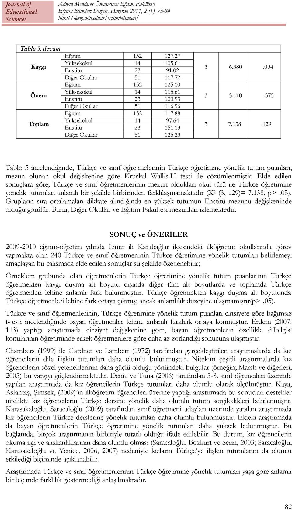 129 Tablo 5 incelendiğinde, Türkçe ve sınıf öğretmelerinin Türkçe öğretimine yönelik tutum puanları, mezun olunan okul değişkenine göre Kruskal Wallis-H testi ile çözümlenmiştir.