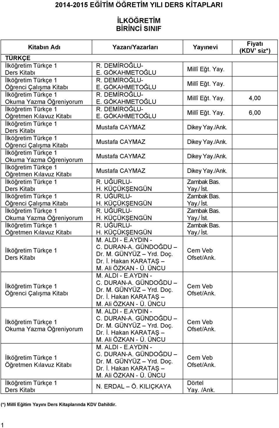 ÜNCU M. ALDI - E.AYDIN - C. DURAN-A. GÜNDOĞDU Dr. M. GÜNYÜZ Yrd. Doç. Dr. İ. Hakan KARATAŞ M. Ali ÖZKAN - Ü. ÜNCU M. ALDI - E.AYDIN - C. DURAN-A. GÜNDOĞDU Dr. M. GÜNYÜZ Yrd. Doç. Dr. İ. Hakan KARATAŞ M. Ali ÖZKAN - Ü. ÜNCU M. ALDI - E.AYDIN - C. DURAN-A. GÜNDOĞDU Dr. M. GÜNYÜZ Yrd. Doç. Dr. İ. Hakan KARATAŞ M. Ali ÖZKAN - Ü. ÜNCU N.