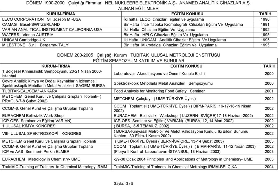 ALINAN EĞİTİMLER LECO CORPORATION ST Joseph MI-USA İki hafta LECO cihazları eğitim ve uygulama 1990 CAMAG Basel-SWITZERLAND Bir Hafta İnce Tabaka Kromatografi Cihazları Eğitim Ve Uygulama 1991 VARIAN