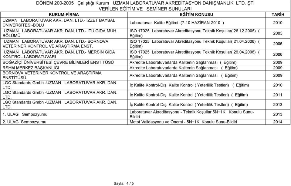 - BORNOVA VETERİNER KONTROL VE ARAŞTIRMA ENST. UZMAN LABORATUVAR AKR. DAN. - MERSİN GIDA KONTROL LABORATUVARI ISO 17025 Laboratuvar Akreditasyonu Teknik Koşullar( 21.04.