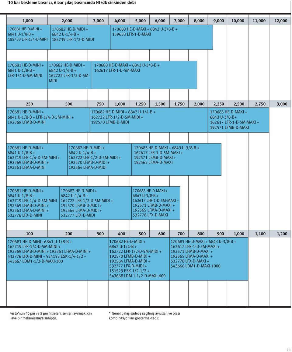 70683 HE-D-MAI + 6843 U-3/8-B + 6267 LFR--D-5M-MAI 250 500 750,000,250,500,750 2,000 2,250 2,500 2,750 3,000 7068 HE-D-MINI + 684 U-/8-B + LFR-/4-D-5M-MINI + 92569 LFMB-D-MINI 70682 HE-D-MIDI + 6842