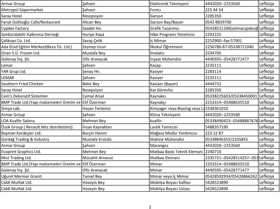 com) Lefkoşa Sürdürülebilir Kalkınma Derneği Huriye Kaya Hibe Programı Yöneticisi 2292225 Lefkoşa Çeliksan Co. Ltd. Savaş Çelik İç Mimar 2252900--fax:57901 Lefkoşa Ada Etüd Eğitim Merkezi(Beza Tic.