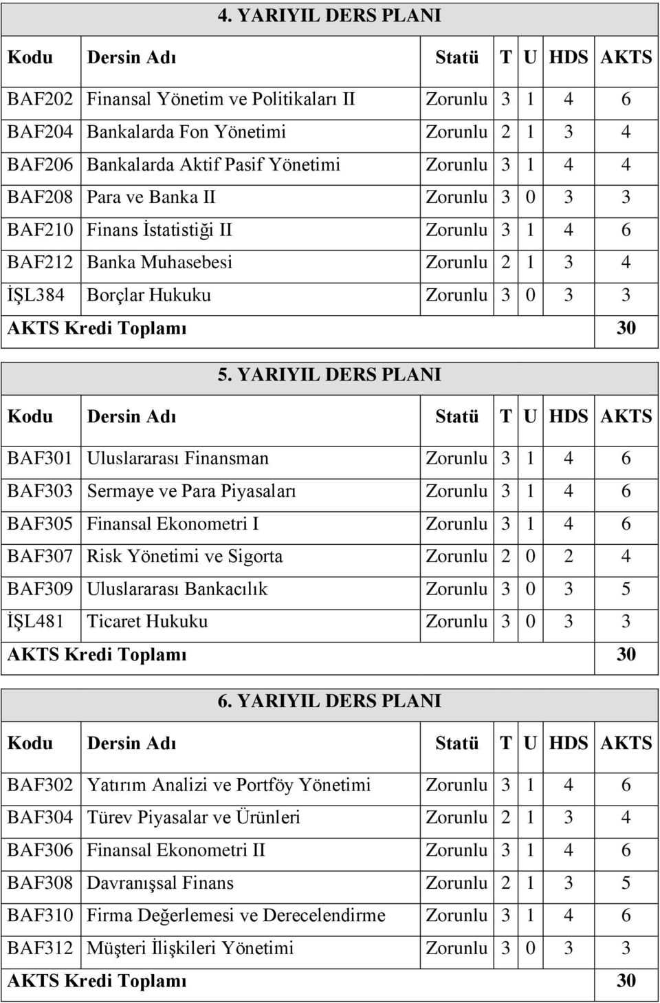 YARIYIL DERS PLANI BAF301 Uluslararası Finansman Zorunlu 3 1 4 6 BAF303 Sermaye ve Para Piyasaları Zorunlu 3 1 4 6 BAF305 Finansal Ekonometri I Zorunlu 3 1 4 6 BAF307 Risk Yönetimi ve Sigorta Zorunlu