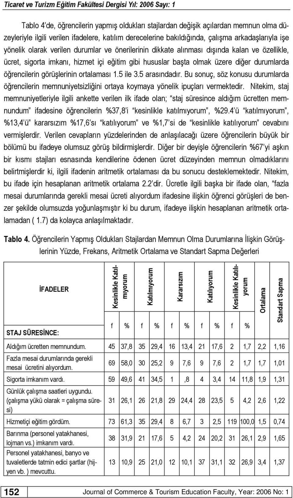 ortalaması 1.5 ile 3.5 arasındadır. Bu sonuç, söz konusu durumlarda öğrencilerin memnuniyetsizliğini ortaya koymaya yönelik ipuçları vermektedir.