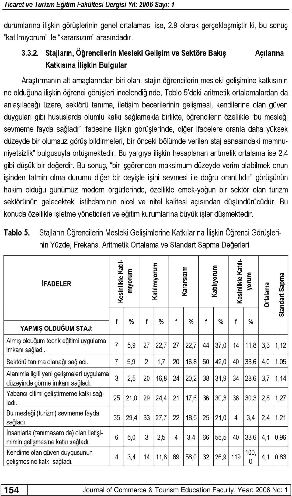 Stajların, Öğrencilerin Mesleki Gelişim ve Sektöre Bakış Açılarına Katkısına İlişkin Bulgular Araştırmanın alt amaçlarından biri olan, stajın öğrencilerin mesleki gelişimine katkısının ne olduğuna