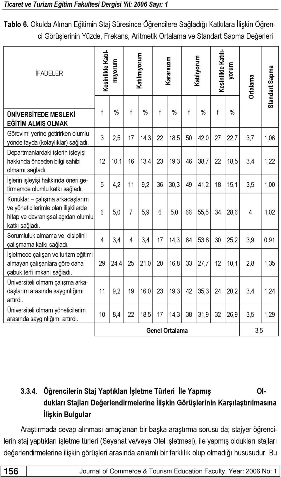 ALMIŞ OLMAK Görevimi yerine getirirken olumlu yönde fayda (kolaylıklar) sağladı. Departmanlardaki işlerin işleyişi hakkında önceden bilgi sahibi olmamı sağladı.