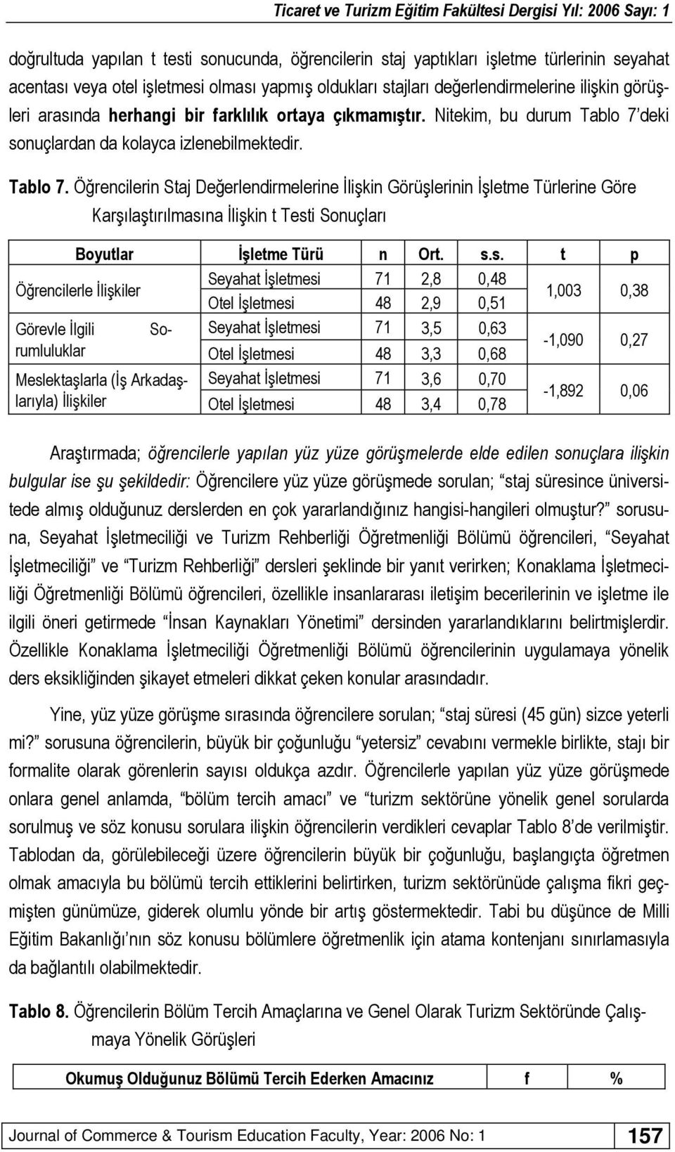 deki sonuçlardan da kolayca izlenebilmektedir. Tablo 7.