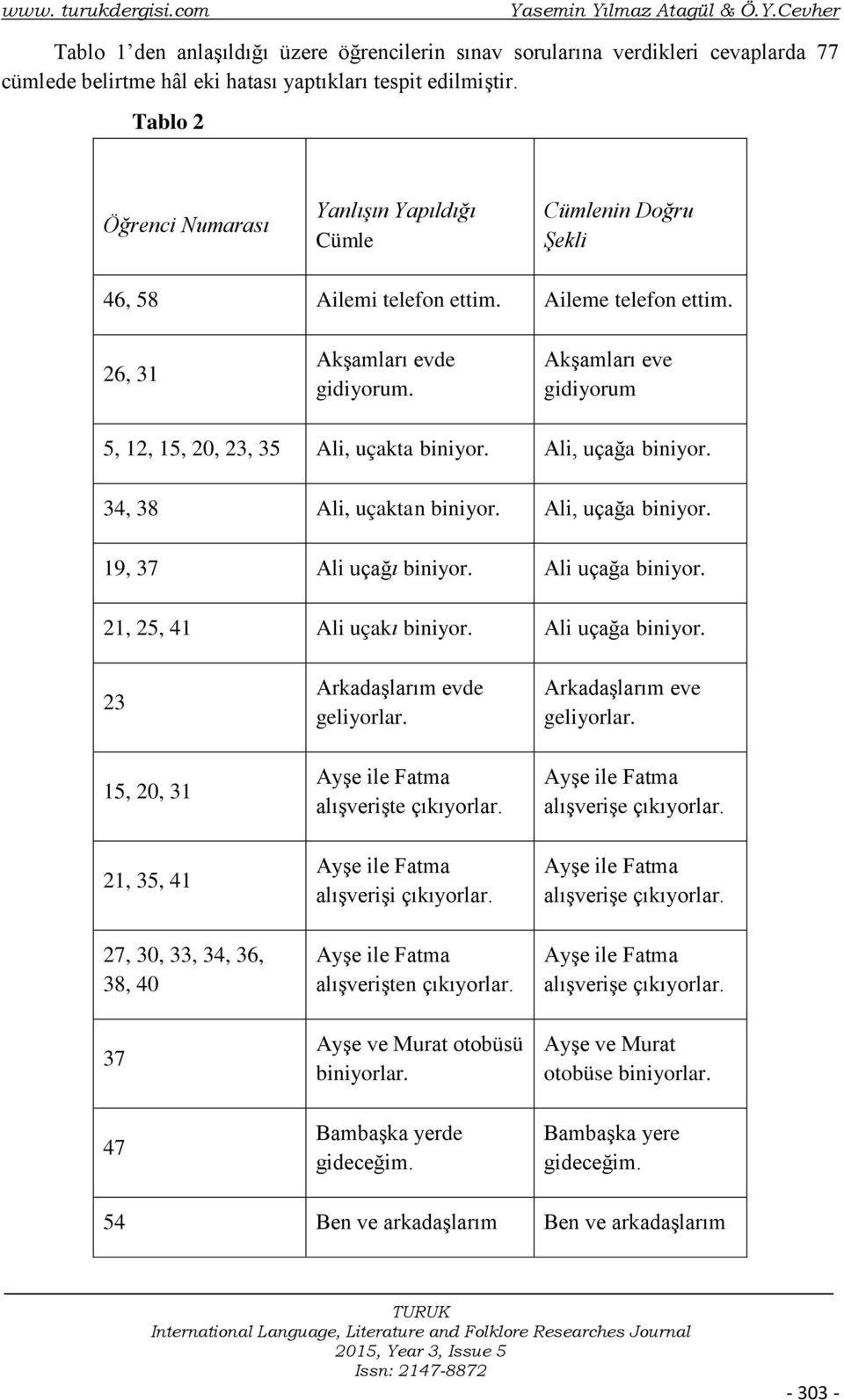 26, 31 Akşamları evde Akşamları eve gidiyorum 5, 12, 15, 20, 23, 35 Ali, uçakta biniyor. Ali, uçağa biniyor. 34, 38 Ali, uçaktan biniyor. Ali, uçağa biniyor. 19, 37 Ali uçağı biniyor.