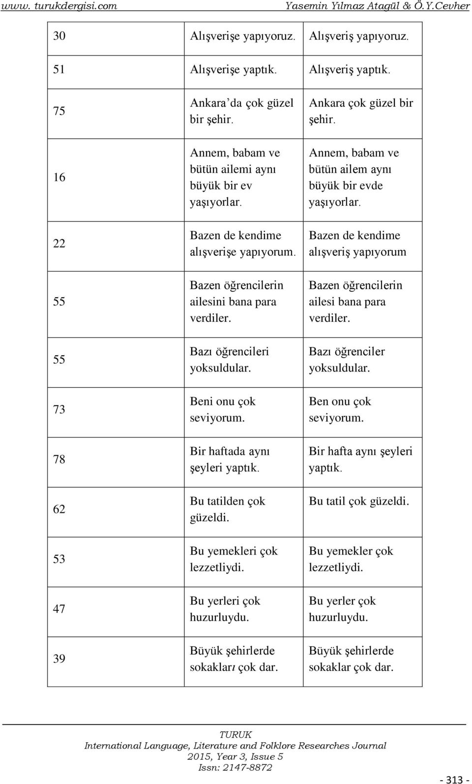 Bazen öğrencilerin ailesini bana para verdiler. Bazı öğrencileri yoksuldular. Beni onu çok seviyorum. Bir haftada aynı şeyleri yaptık. Bu tatilden çok güzeldi. Bu yemekleri çok lezzetliydi.