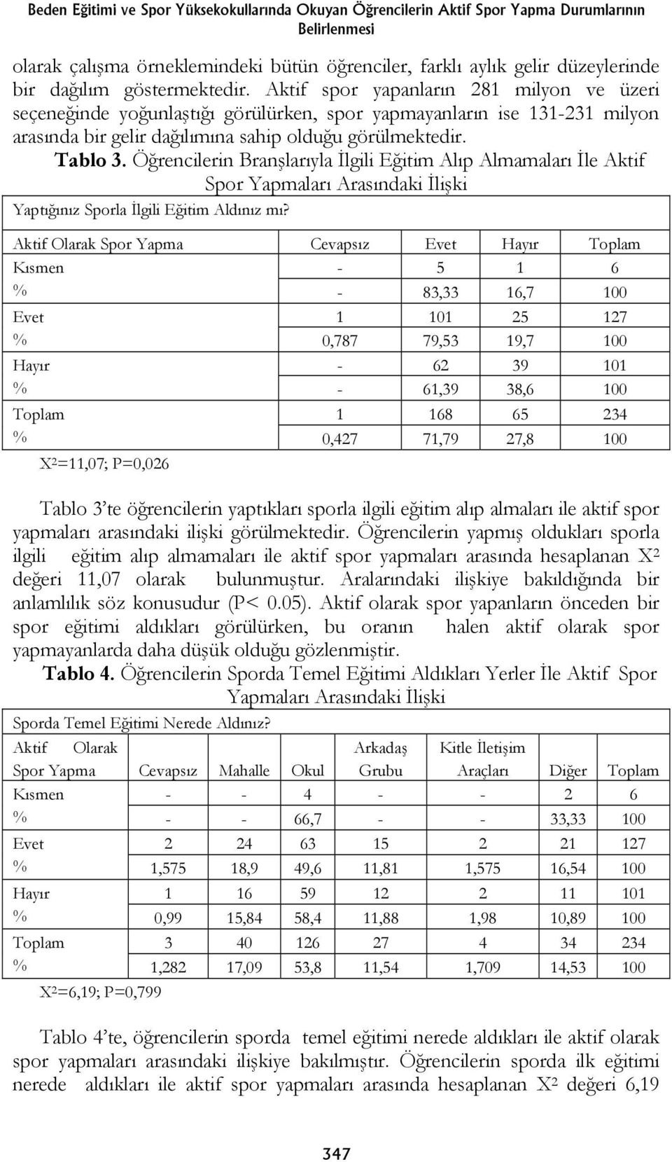 Öğrencilerin Branşlarıyla İlgili Eğitim Alıp Almamaları İle Aktif Spor Yapmaları Arasındaki İlişki Yaptığınız Sporla İlgili Eğitim Aldınız mı?