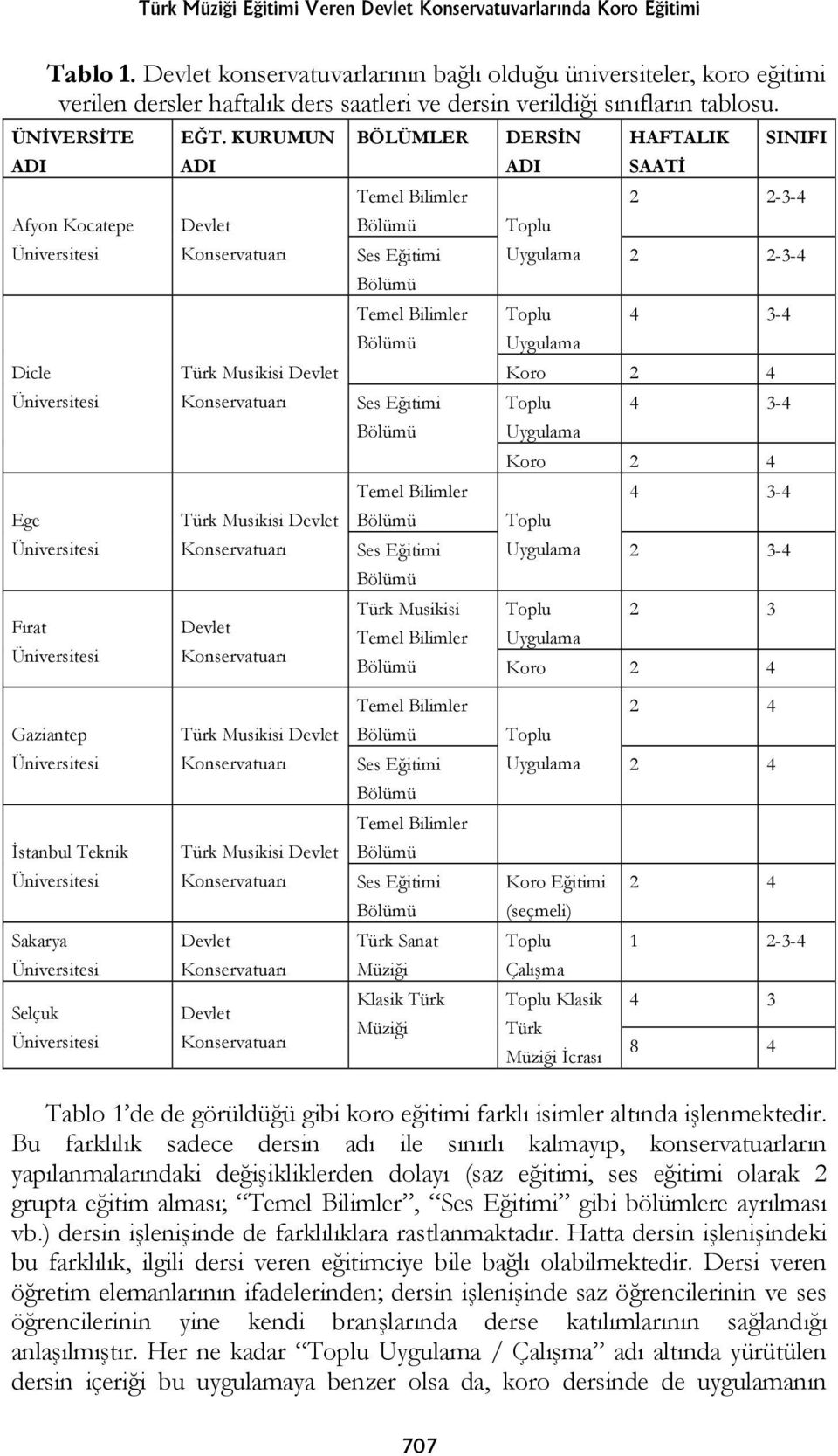 KURUMUN ADI Devlet Türk Musikisi Devlet Türk Musikisi Devlet Devlet BÖLÜMLER Temel Bilimler Ses Eğitimi Temel Bilimler Ses Eğitimi Temel Bilimler Ses Eğitimi DERSİN ADI HAFTALIK SAATİ SINIFI 2 2-3-4