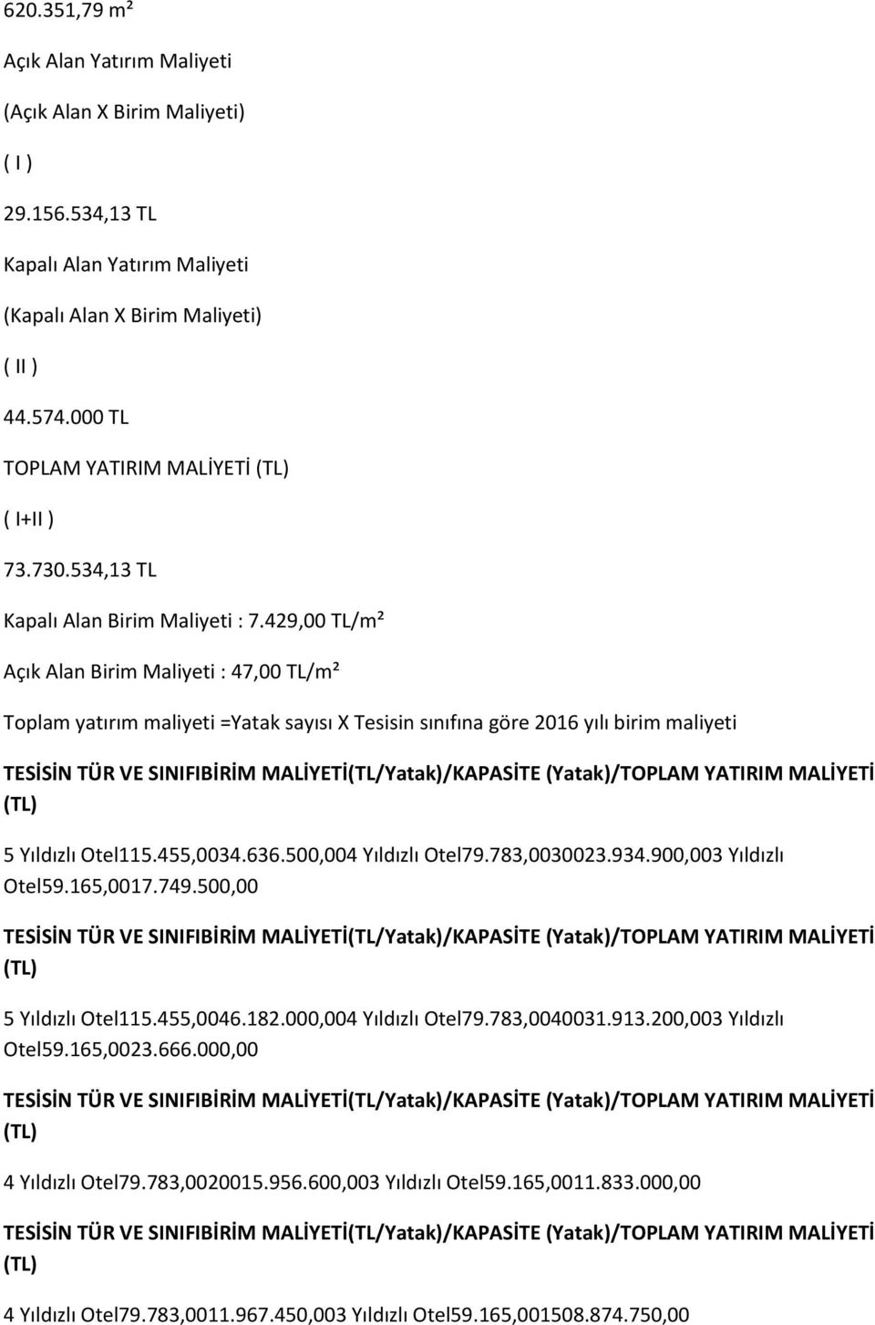 429,00 TL/m² Açık Alan Birim Maliyeti : 47,00 TL/m² Toplam yatırım maliyeti =Yatak sayısı X Tesisin sınıfına göre 2016 yılı birim maliyeti TESİSİN TÜR VE SINIFIBİRİM MALİYETİ(TL/Yatak)/KAPASİTE