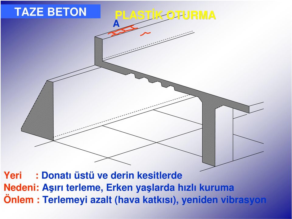 terleme, Erken yaşlarda hızlı kuruma Önlem :