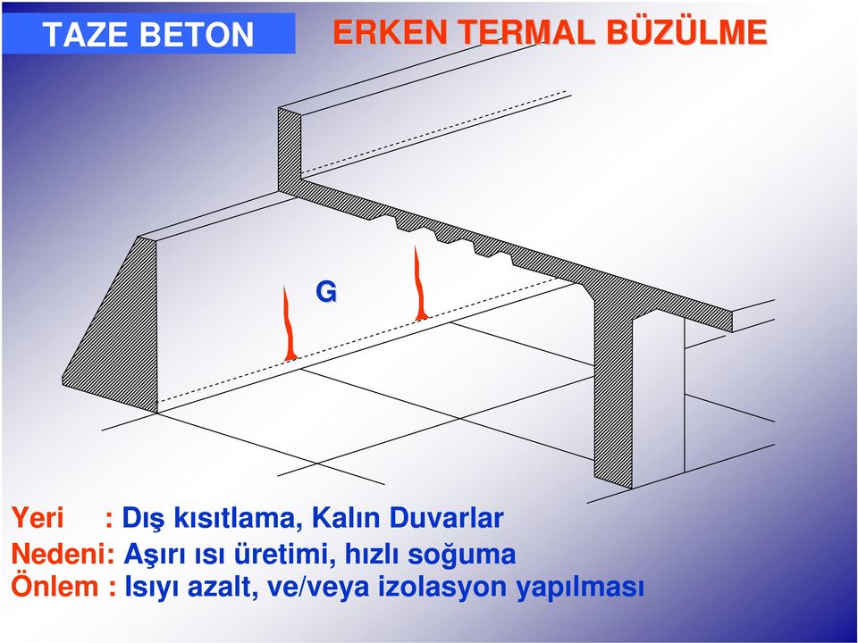 Aşırı ısı üretimi, hızlı soğuma Önlem :