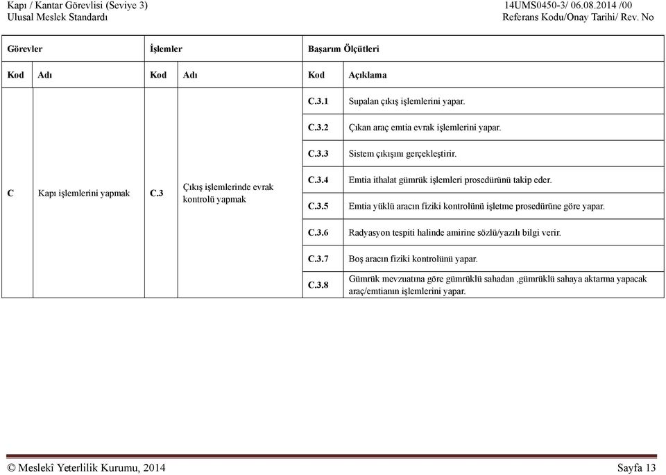 Emtia yüklü aracın fiziki kontrolünü işletme prosedürüne göre yapar. C.3.6 Radyasyon tespiti halinde amirine sözlü/yazılı bilgi verir. C.3.7 Boş aracın fiziki kontrolünü yapar. C.3.8 Gümrük mevzuatına göre gümrüklü sahadan,gümrüklü sahaya aktarma yapacak araç/emtianın işlemlerini yapar.