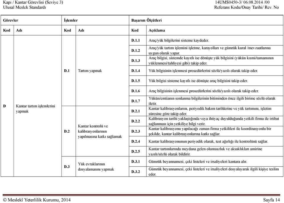 Araç bilgisi, sistemde kayıtlı ise dönüşte yük bilgisini (yükün kısmi/tamamının yüklenmesi/tahliyesi gibi) takip eder. Yük bilgisinin işlenmesi prosedürlerini sözlü/yazılı olarak takip eder.