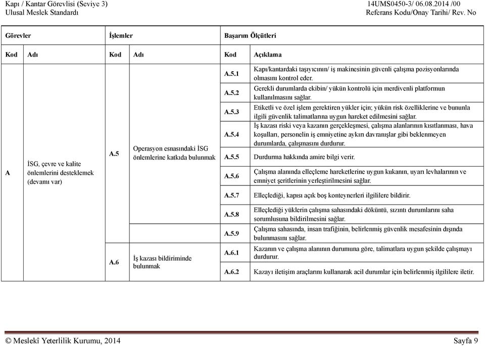 5.3 A.5.4 A.5.5 A.5.6 Kapı/kantardaki taşıyıcının/ iş makinesinin güvenli çalışma pozisyonlarında olmasını kontrol eder.