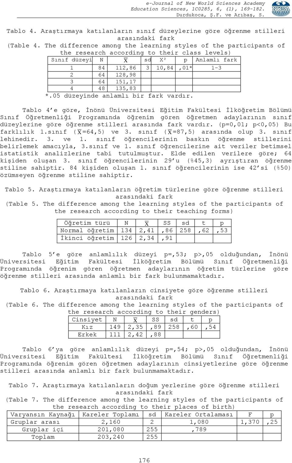 4 48 135,83 *.05 düzeyinde anlamlı bir fark vardır.