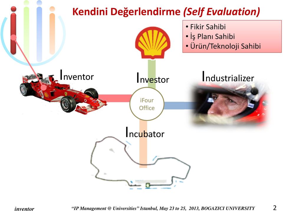 Industrializer ifour Office I Incubator bt IP Management @