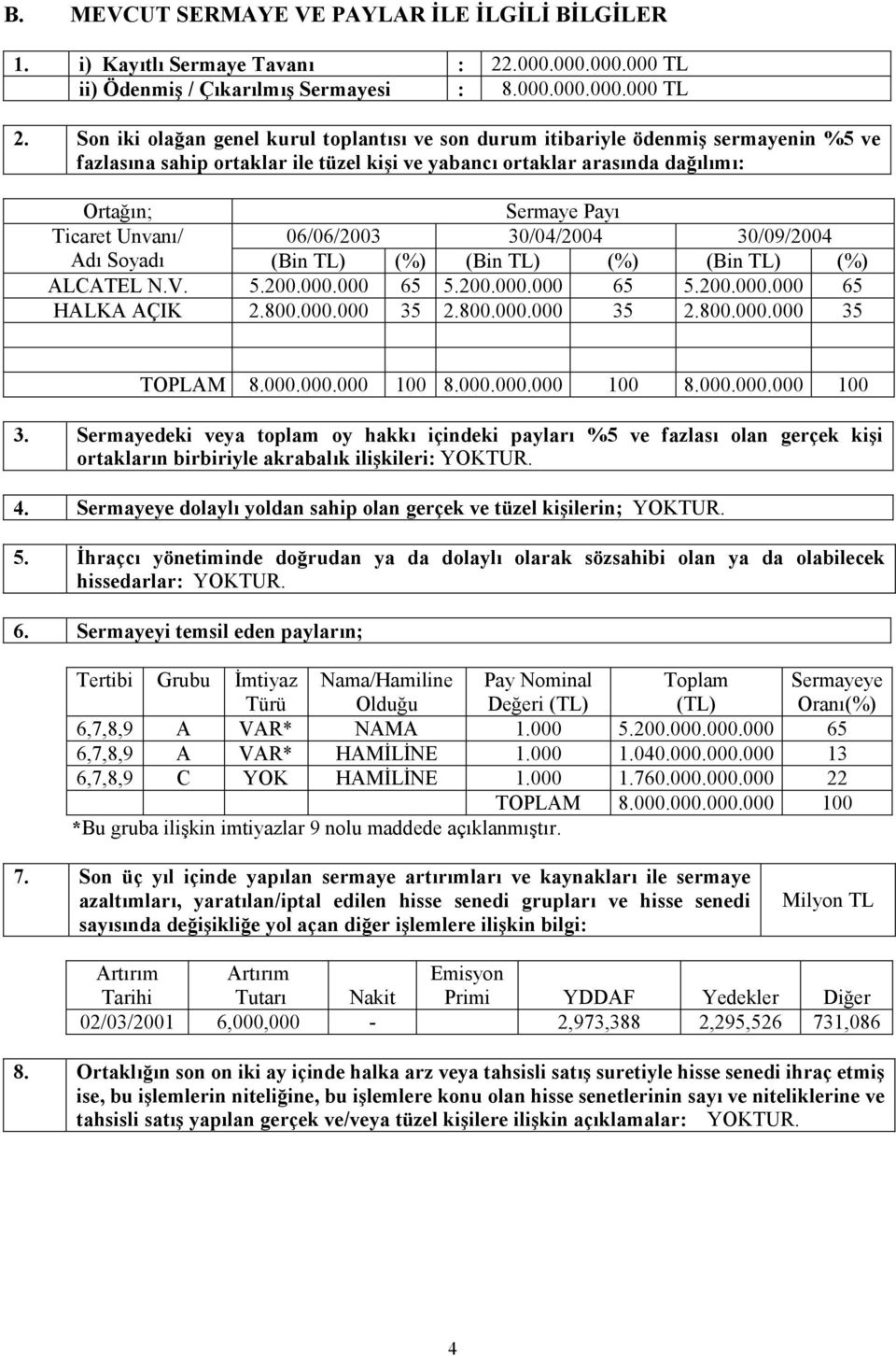 Unvanõ/ 06/06/2003 30/04/2004 30/09/2004 Adõ Soyadõ (Bin TL) (%) (Bin TL) (%) (Bin TL) (%) ALCATEL N.V. 5.200.000.000 65 5.200.000.000 65 5.200.000.000 65 HALKA AÇIK 2.800.000.000 35 2.800.000.000 35 2.800.000.000 35 TOPLAM 8.