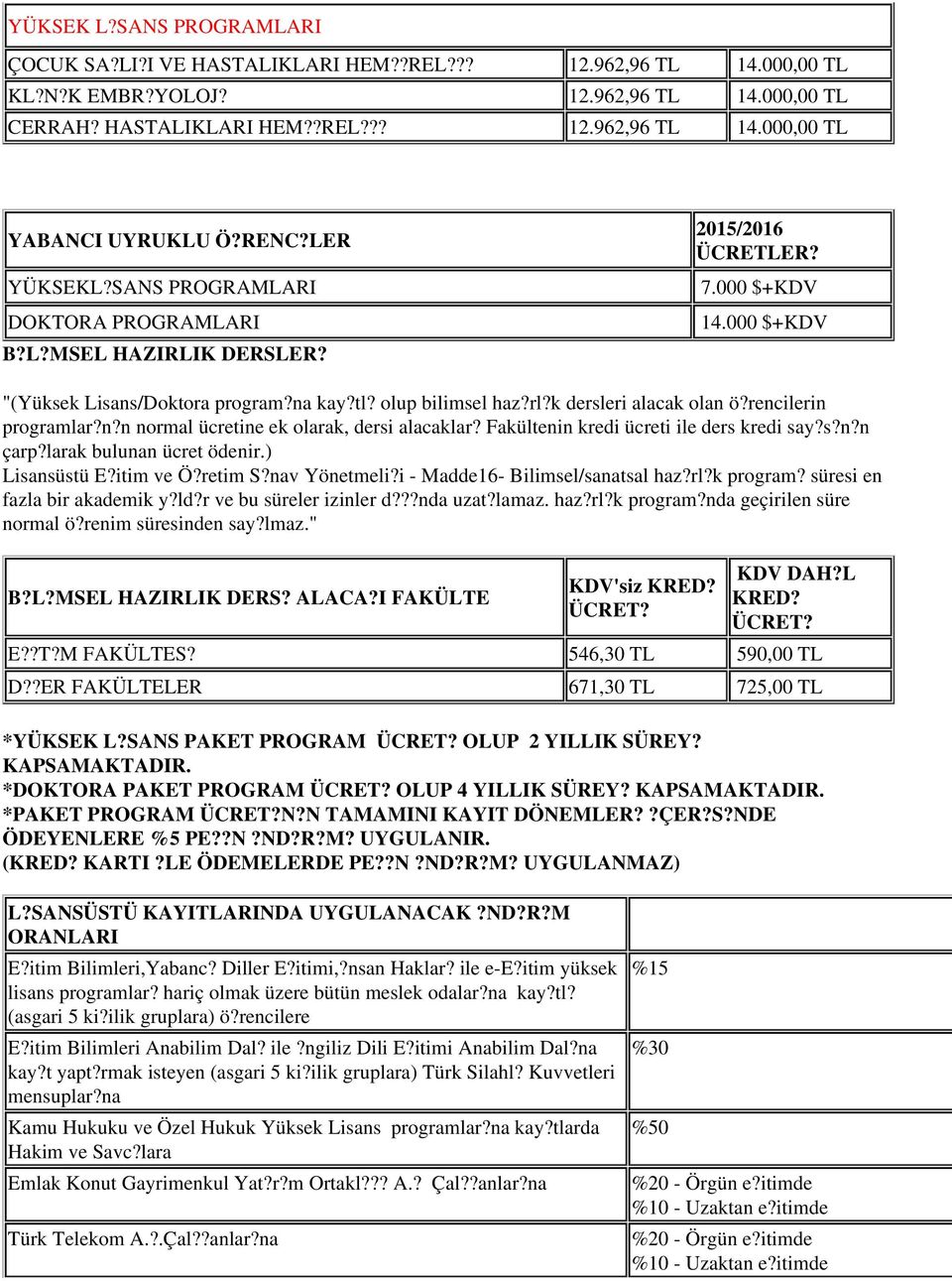 rencilerin programlar?n?n normal ücretine ek olarak, dersi alacaklar? Fakültenin kredi ücreti ile ders kredi say?s?n?n çarp?larak bulunan ücret ödenir.) Lisansüstü E?itim ve Ö?retim S?nav Yönetmeli?