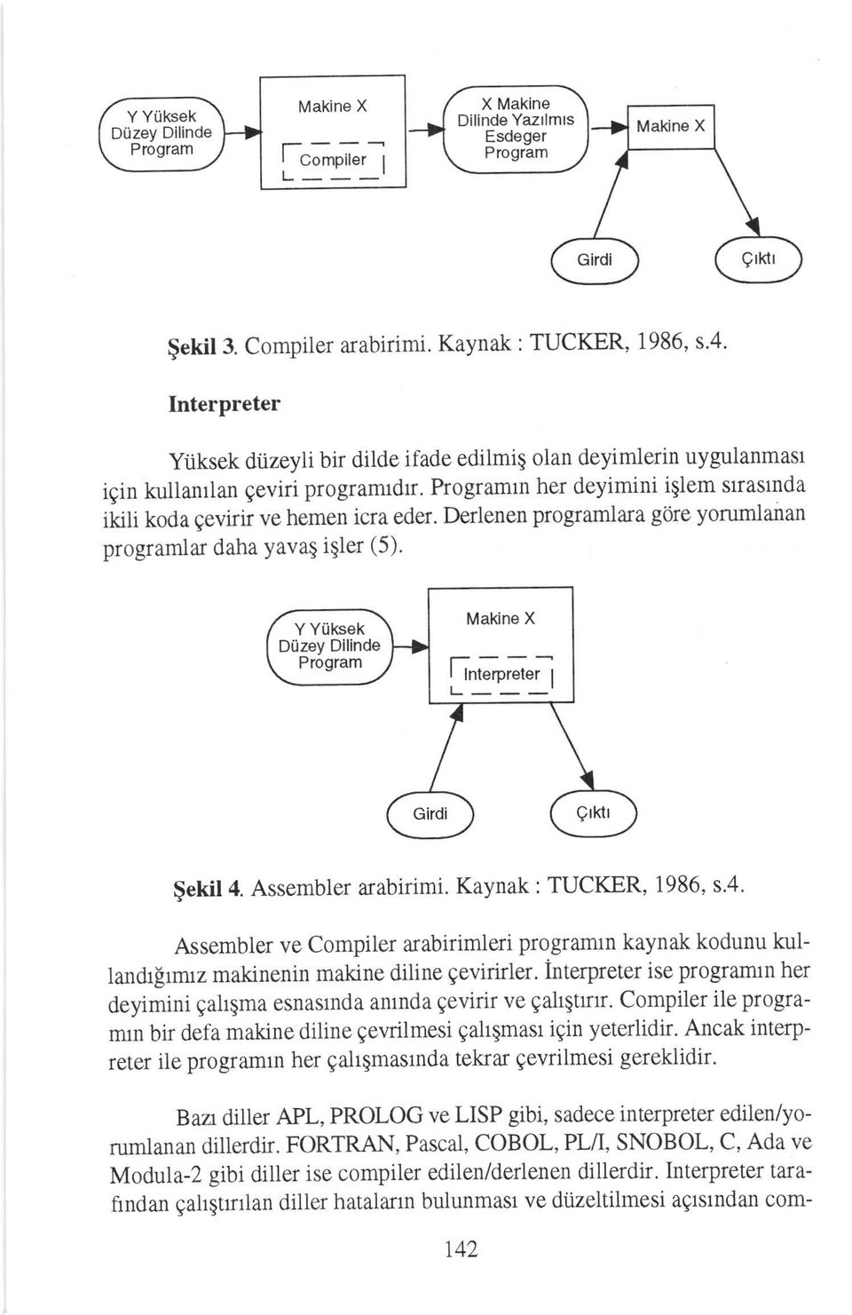 Assembler arabirimi' Kaynak: TUCKER, 1986' s'4. Assembler ve Compiler arabirimleri programln kaynak kodunu kullandrlrmrz makinenin makine diline gevirirler.