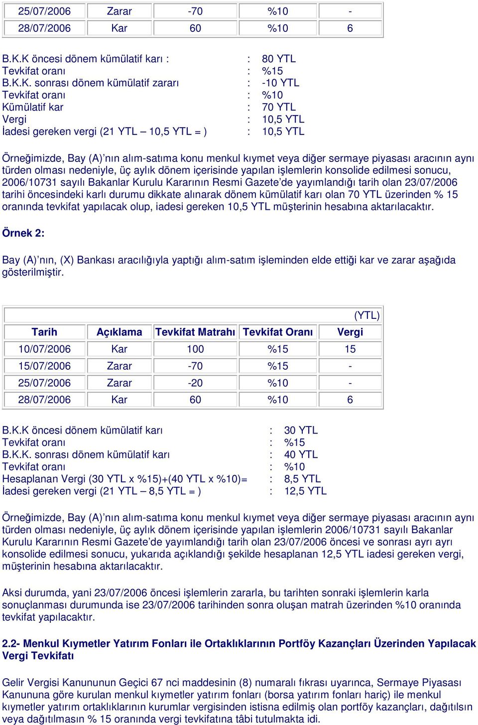 K öncesi dönem kümülatif karı : : 80 YTL Tevkifat oranı : %15 B.K.K. sonrası dönem kümülatif zararı : -10 YTL Tevkifat oranı : %10 Kümülatif kar : 70 YTL Vergi : 10,5 YTL İadesi gereken vergi (21 YTL