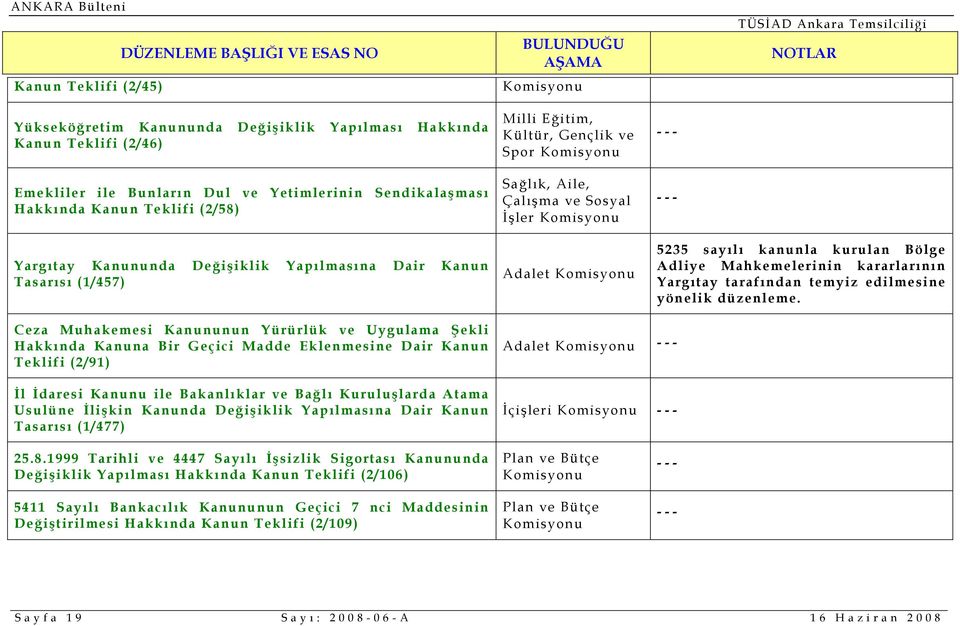 kararlarının Yargıtay tarafından temyiz edilmesine yönelik düzenleme.