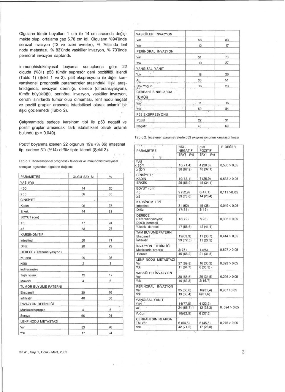 immunohistokimyasal boyama sonuçlarına göre 22 olguda (%31) p53 tümör supresör geni pozitifliği izlendi (Tablo 1) (Şekil 1 ve 2).