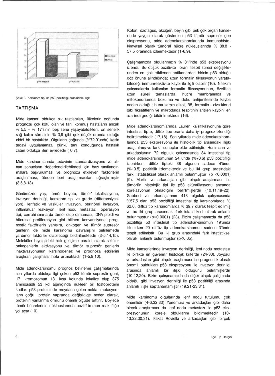 Karsinom tipi ile p53 pozitifliği arasındaki ilişki TARTIŞMA Mide kanseri oldukça sık rastlanılan, ülkelerin çoğunda prognozu çok kötü olan ve tanı konmuş hastaların ancak % 5,5 - % 'sinin beş sene