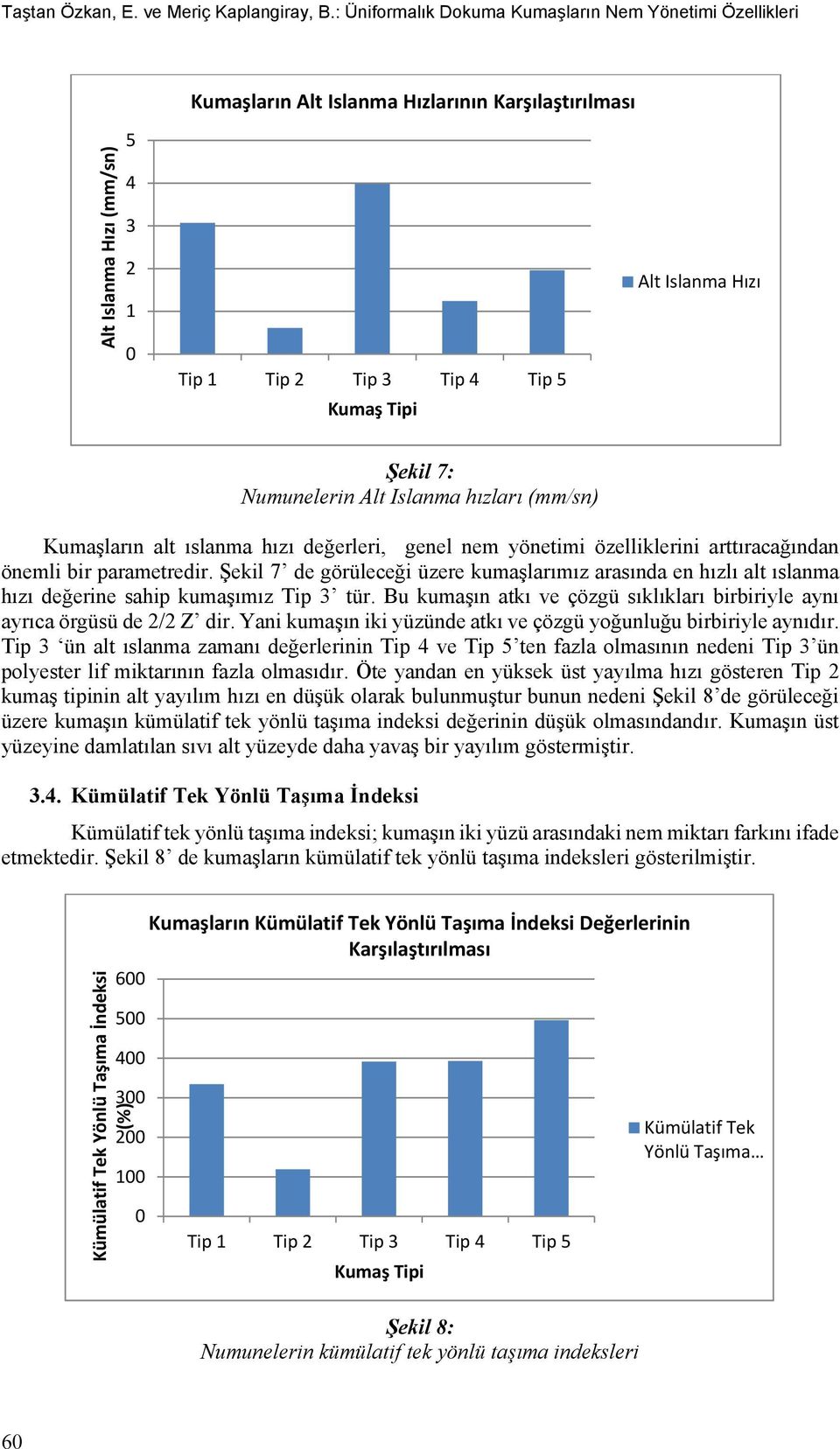 hızları (mm/sn) Kumaşların alt ıslanma hızı değerleri, genel nem yönetimi özelliklerini arttıracağından önemli bir parametredir.