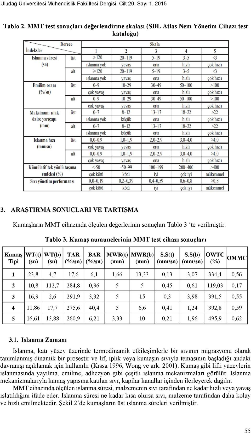 te verilmiştir. Tablo 3. Kumaş numunelerinin MMT test cihazı sonuçları Kumaş Tipi WT(t) (sn) WT(b) (sn) TAR (%/sn) BAR (%/sn) MWR(t) (mm) MWR(b) (mm) S.S(t) (mm/sn) S.