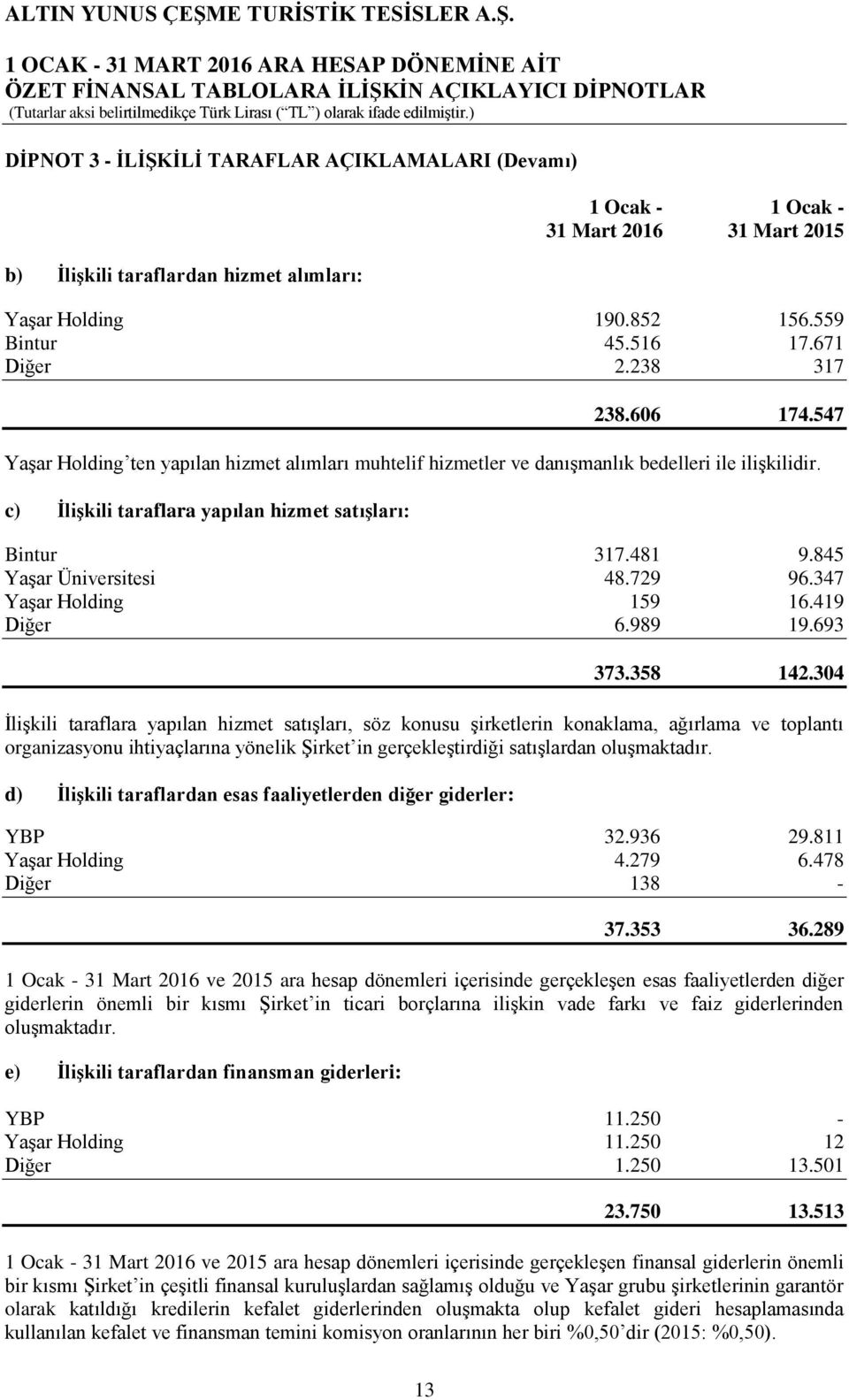 845 Yaşar Üniversitesi 48.729 96.347 Yaşar Holding 159 16.419 Diğer 6.989 19.693 373.358 142.