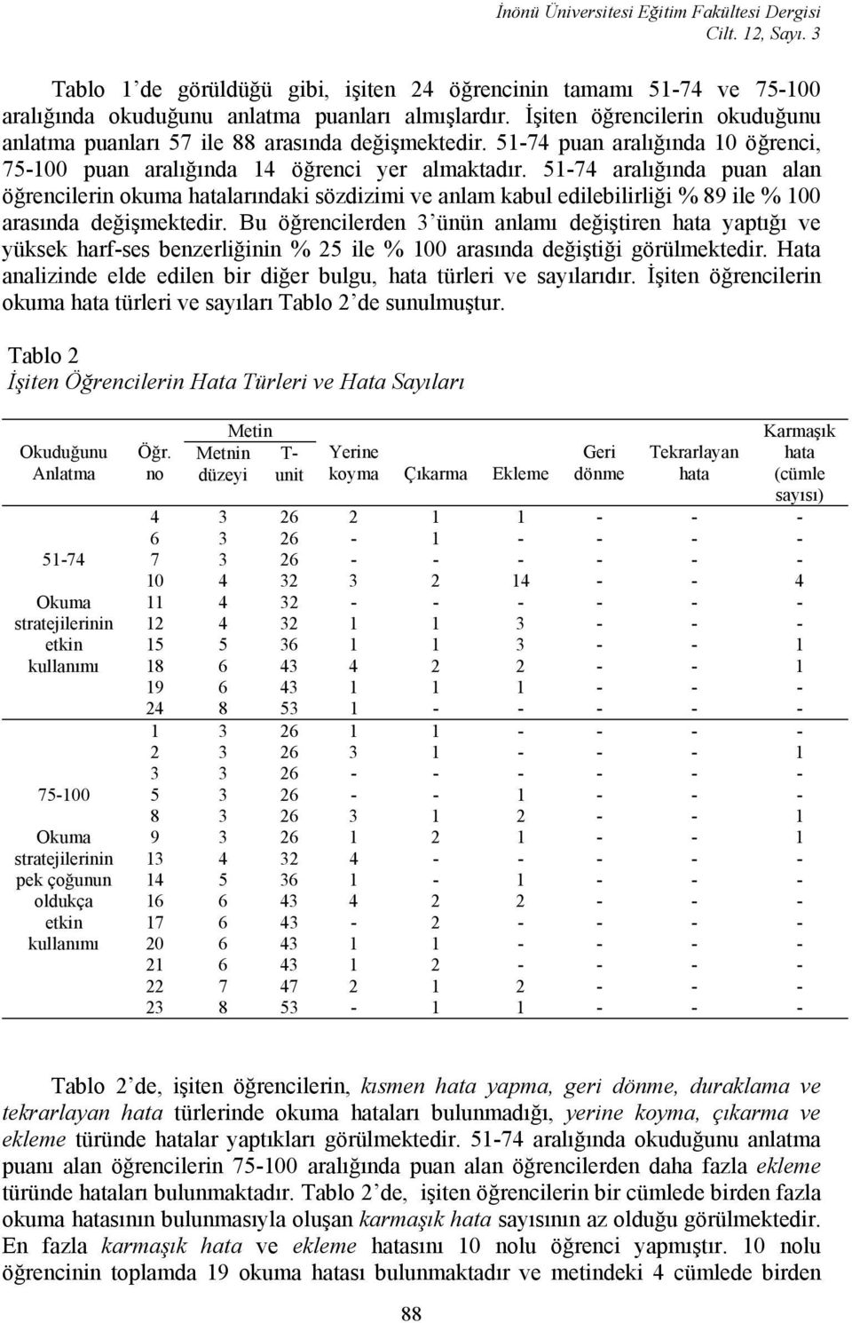 51-74 aralığında puan alan öğrencilerin okuma hatalarındaki sözdizimi ve anlam kabul edilebilirliği % 89 ile % 100 arasında değişmektedir.