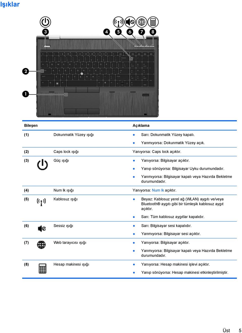 (4) Num lk ışığı Yanıyorsa: Num lk açıktır. (5) Kablosuz ışığı Beyaz: Kablosuz yerel ağ (WLAN) aygıtı ve/veya Bluetooth aygıtı gibi bir tümleşik kablosuz aygıt açıktır.