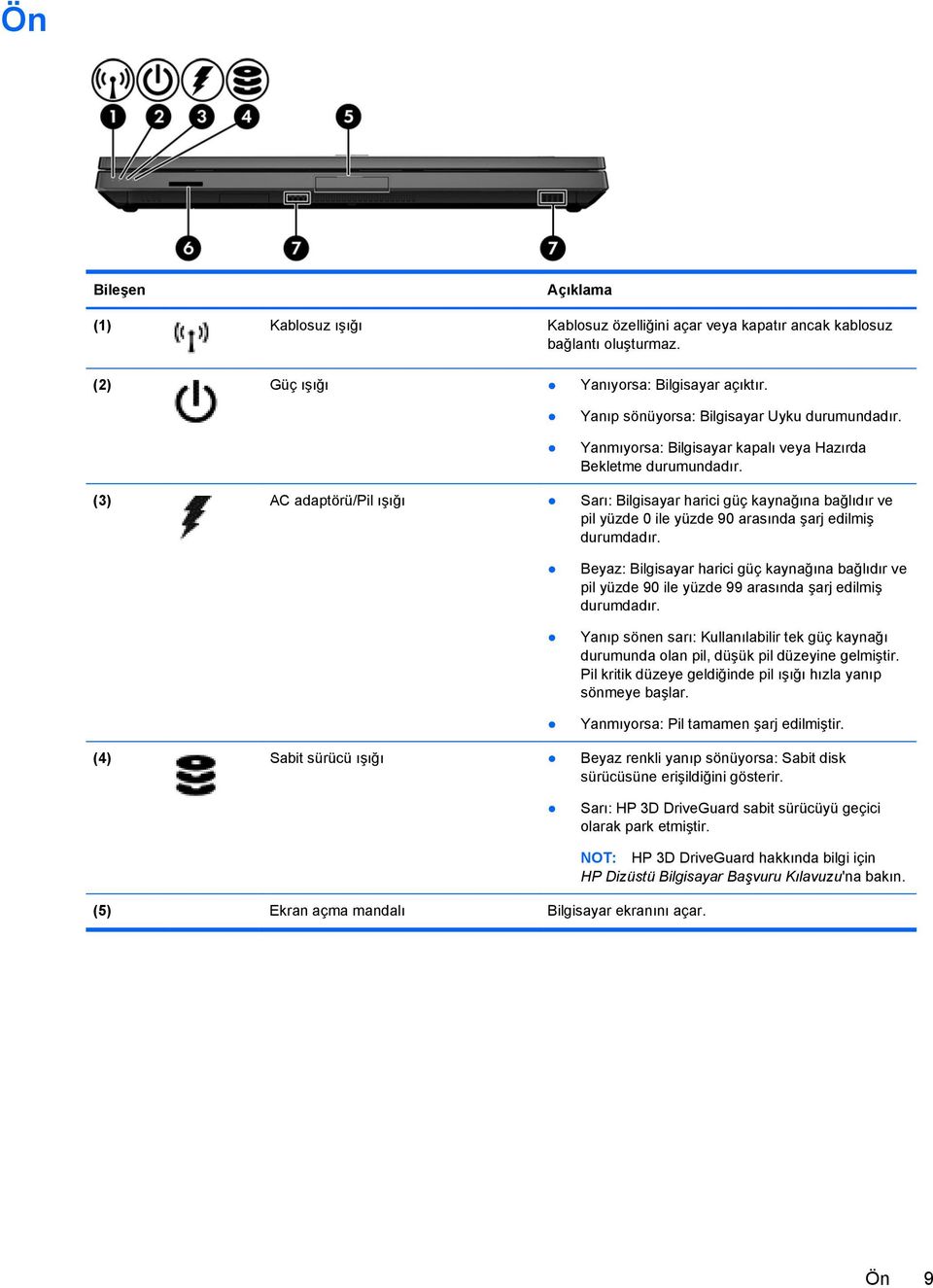 (3) AC adaptörü/pil ışığı Sarı: Bilgisayar harici güç kaynağına bağlıdır ve pil yüzde 0 ile yüzde 90 arasında şarj edilmiş durumdadır.