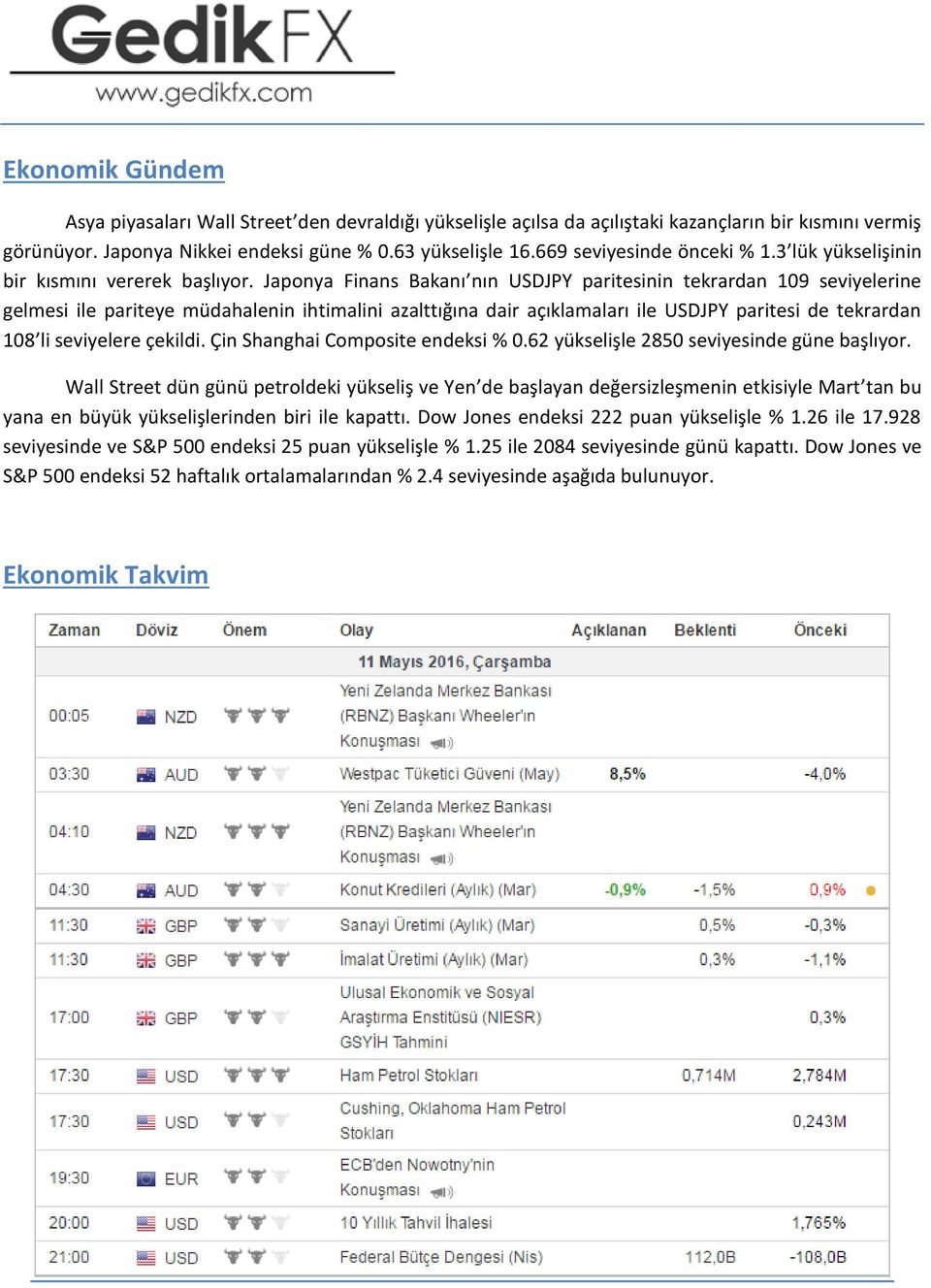 Japonya Finans Bakanı nın USDJPY paritesinin tekrardan 109 seviyelerine gelmesi ile pariteye müdahalenin ihtimalini azalttığına dair açıklamaları ile USDJPY paritesi de tekrardan 108 li seviyelere