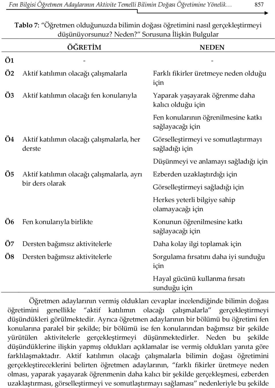 daha kalıcı olduğu için Ö4 Ö5 Aktif katılımın olacağı çalışmalarla, her derste Aktif katılımın olacağı çalışmalarla, ayrı bir ders olarak Fen konularının öğrenilmesine katkı sağlayacağı için