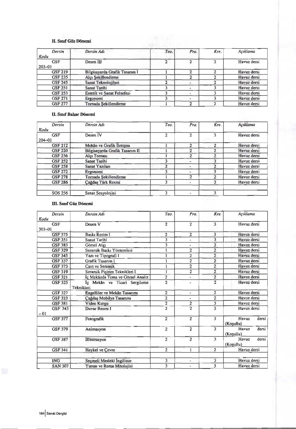 Havuz ders GSF 253 Estetk ve Sanat Felsefes 3. 3 Havuz ders GSP271 Erıı.onom 3. 3 Havuz ders GSF277 Tomada Sekllendrme 2 2 Havuz ders U. SınıfBahar Dönem Dersn DersnAdı Tea. Pra. Kre.