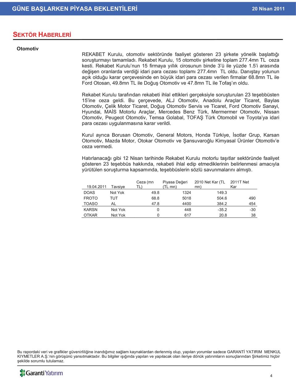 Dan tay yolunun aç k oldu u karar çerçevesinde en büyük idari para cezas verilen firmalar 68.8mn TL ile Ford Otosan, 49.8mn TL ile Do u Otomotiv ve 47.8mn TL ile Tofa n oldu.