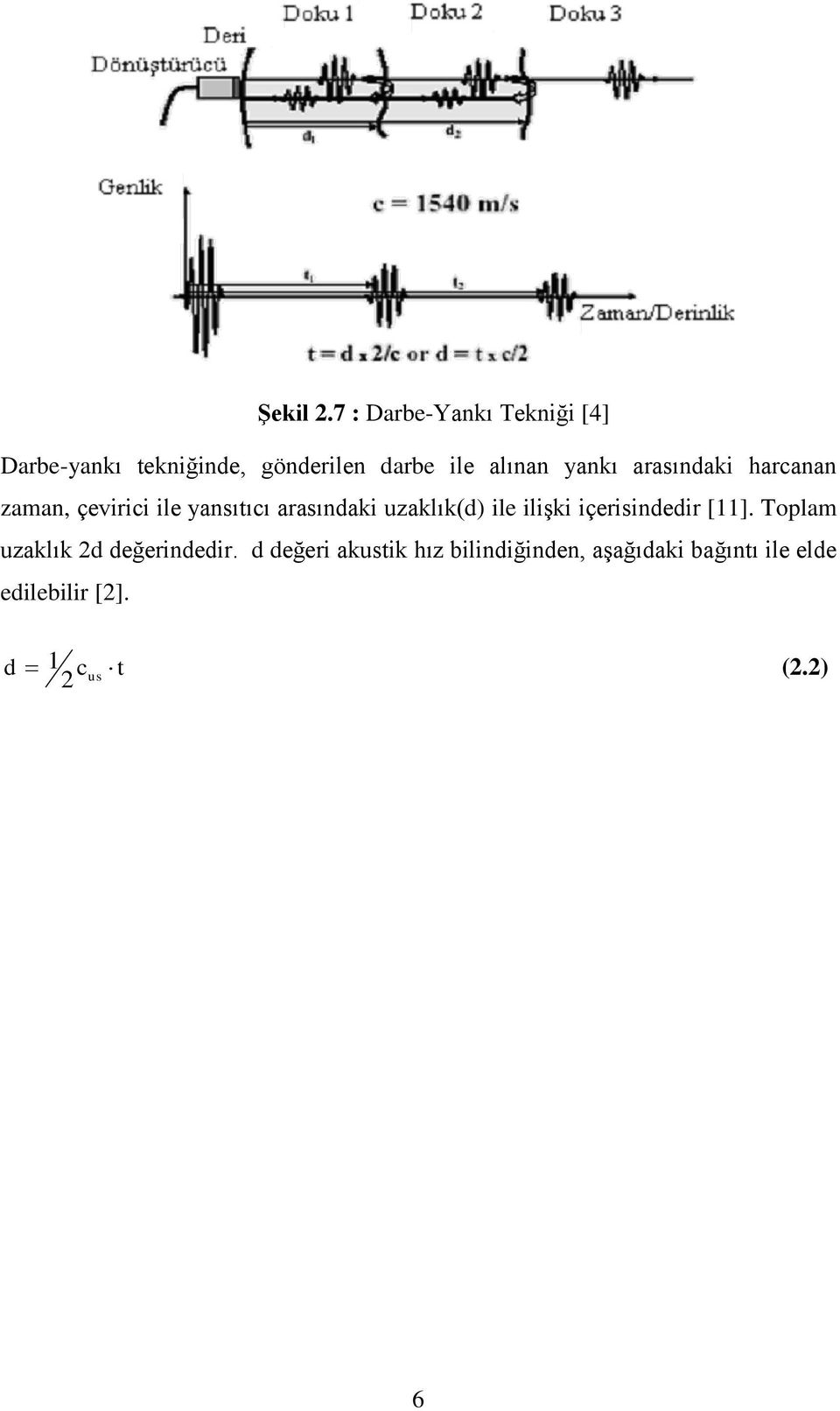 yankı arasındaki harcanan zaman, çevirici ile yansıtıcı arasındaki uzaklık(d) ile